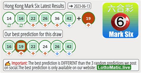 Lottery.hk .